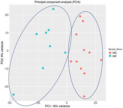 Transcriptome Analysis of Peripheral Blood Mononuclear Cells in Pulmonary Sarcoidosis